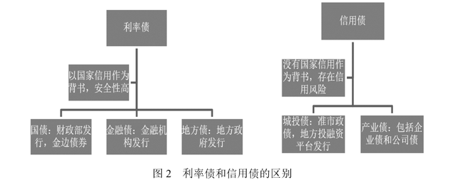 A股公告精选 | 药明康德(603259.SH)调整股份回购价格不超114.15元/股
