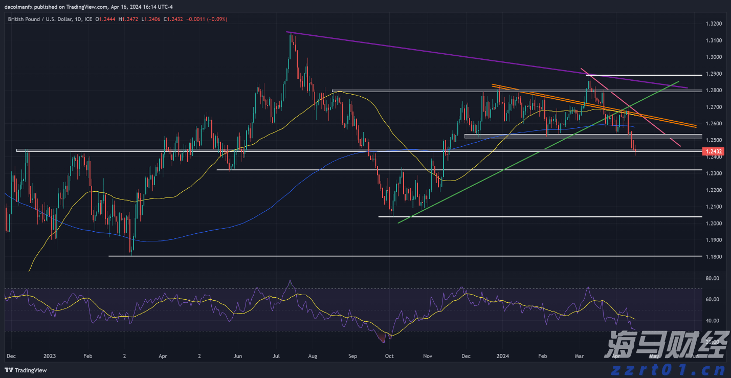 摩根大通经济学家：美联储预计于9月启动降息周期，年底前或降息三次