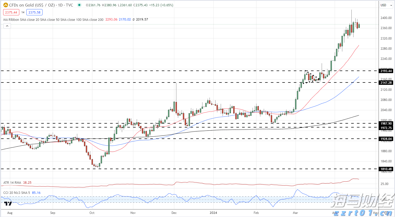 对冲基金Q2持仓分析：科技股成重点投资目标，巴菲特与Tepper加码联合健康（UNH.US）