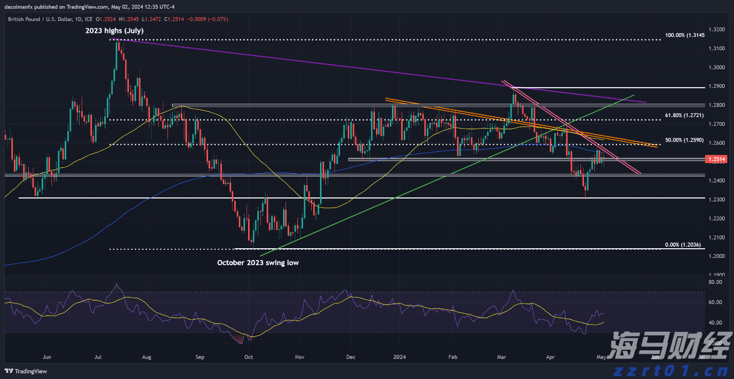 节日期间 口岸通关速度不减