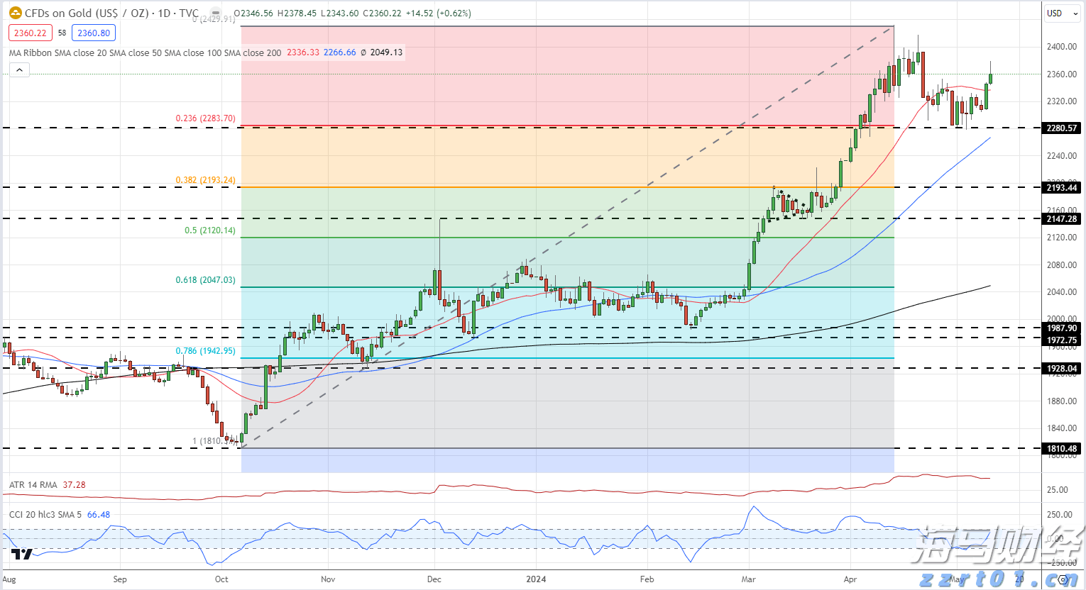 中指研究院商业地产月报：7月监测到1亿元以上大宗交易12宗，二季度消费REITs底层资产运营稳健