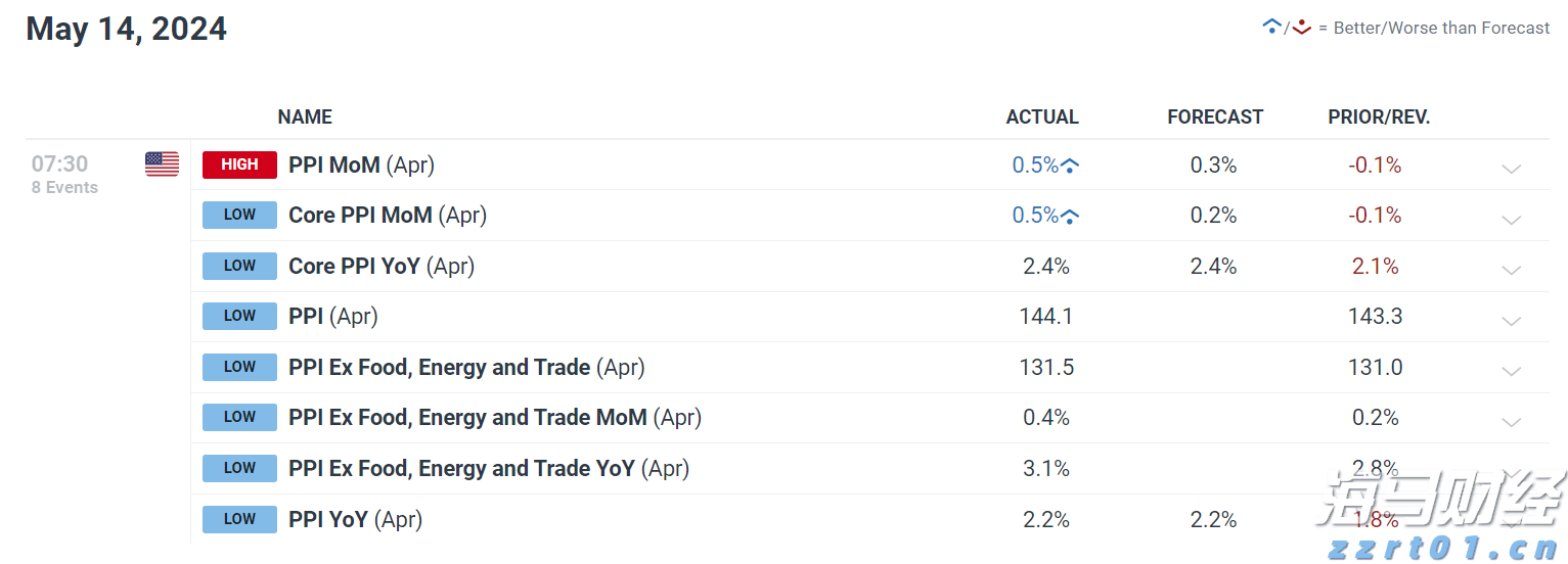 光大证券：苹果(AAPL.US)FY3Q25业绩超预期 但需关注AI及关税进展