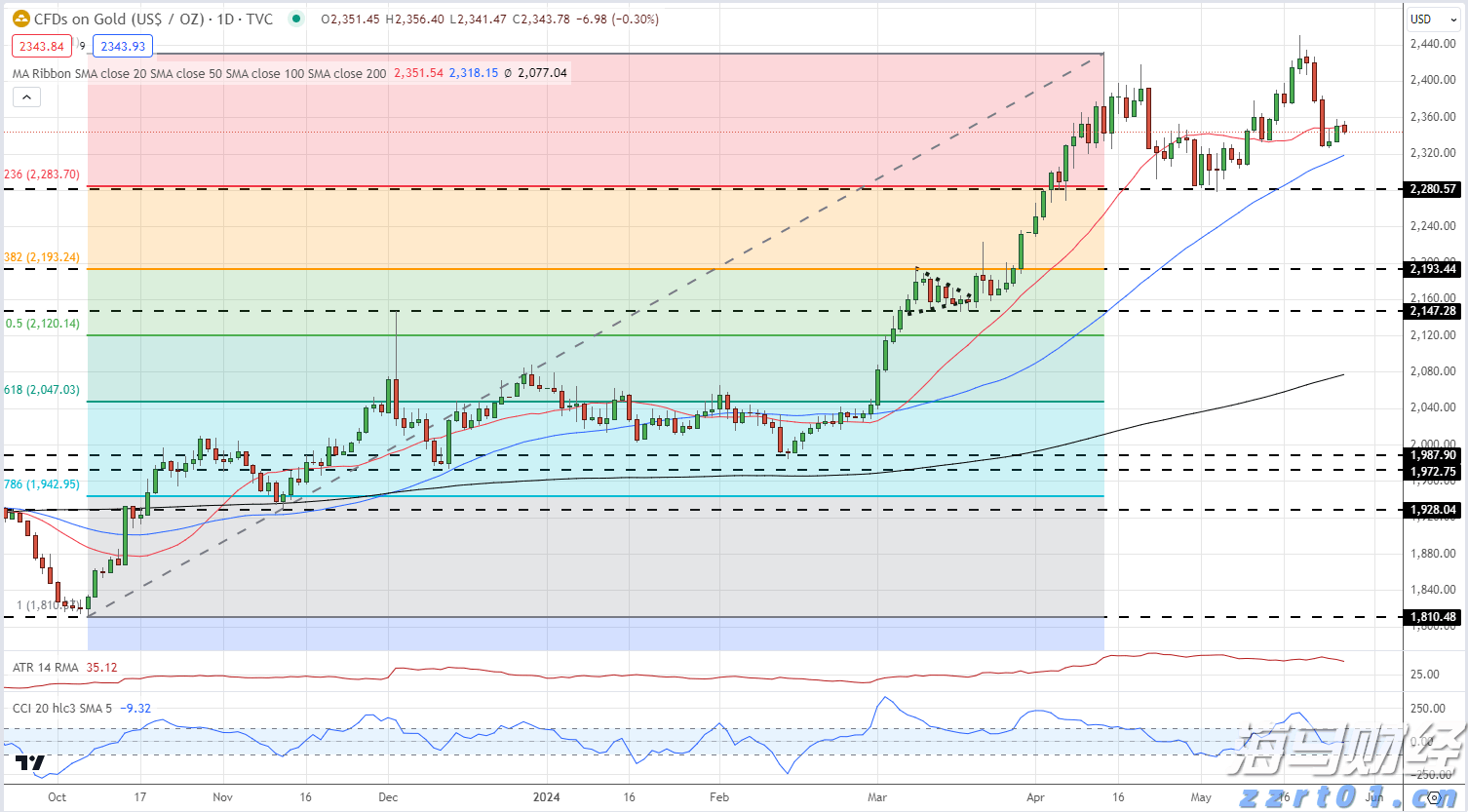Manus推出多线程AI协同研究功能，“Wide Research“顶级订阅199美元/月