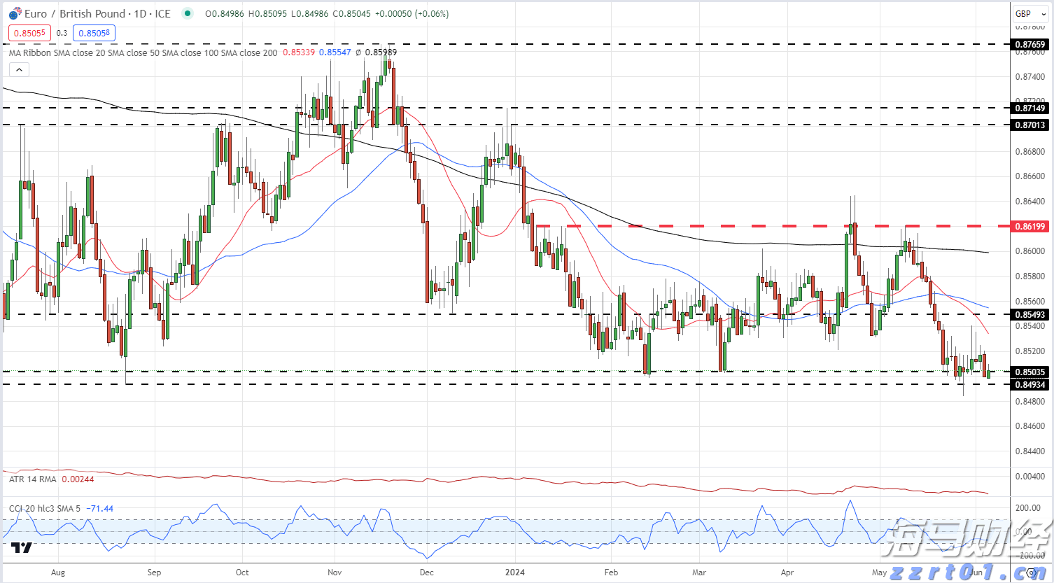AI首次在数学奥赛中获金!谷歌Gemini与OpenAI齐头并进