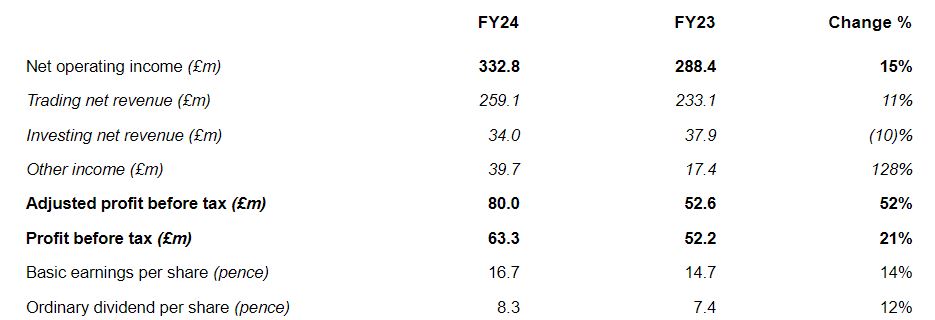 麦当劳(MCD.US)Q2营收利润均超预期 借玩具与平价套餐重回增长轨道