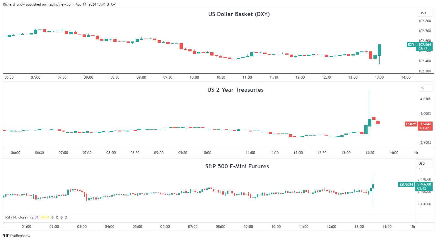A股午评 | 科创50涨近2% 沪指争夺3700点 大金融等权重股拉升