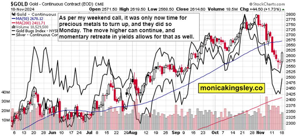 美股创新高之际市场转向防御 迎接牛市中的“回调插曲”